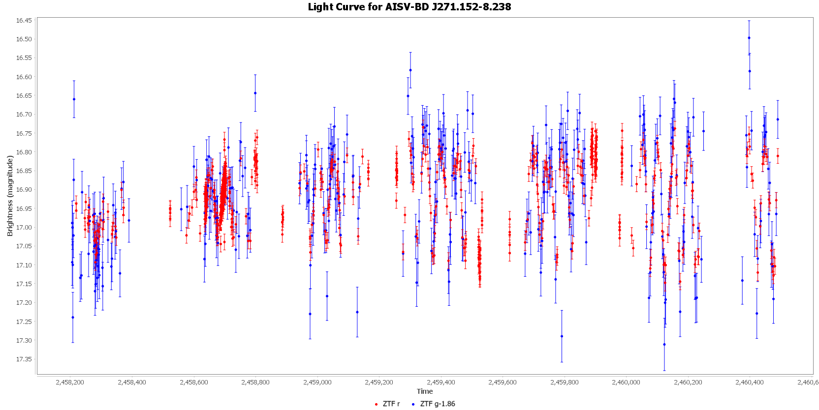 Light Curve for AISV-BD_J271.152-8.238