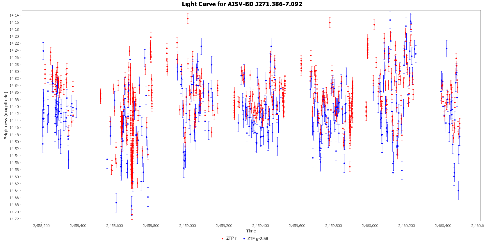 Light Curve for AISV-BD_J271.386-7.092