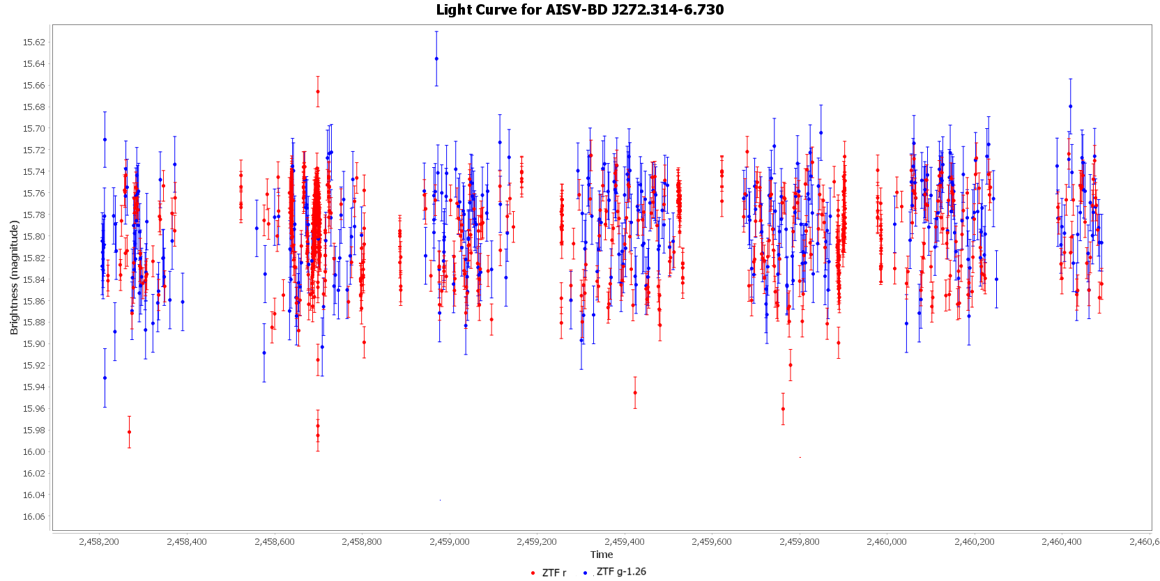 Light Curve for AISV-BD_J272.314-6.730