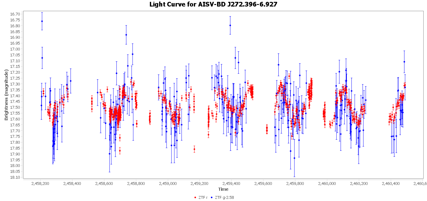 Light Curve for AISV-BD_J272.396-6.927