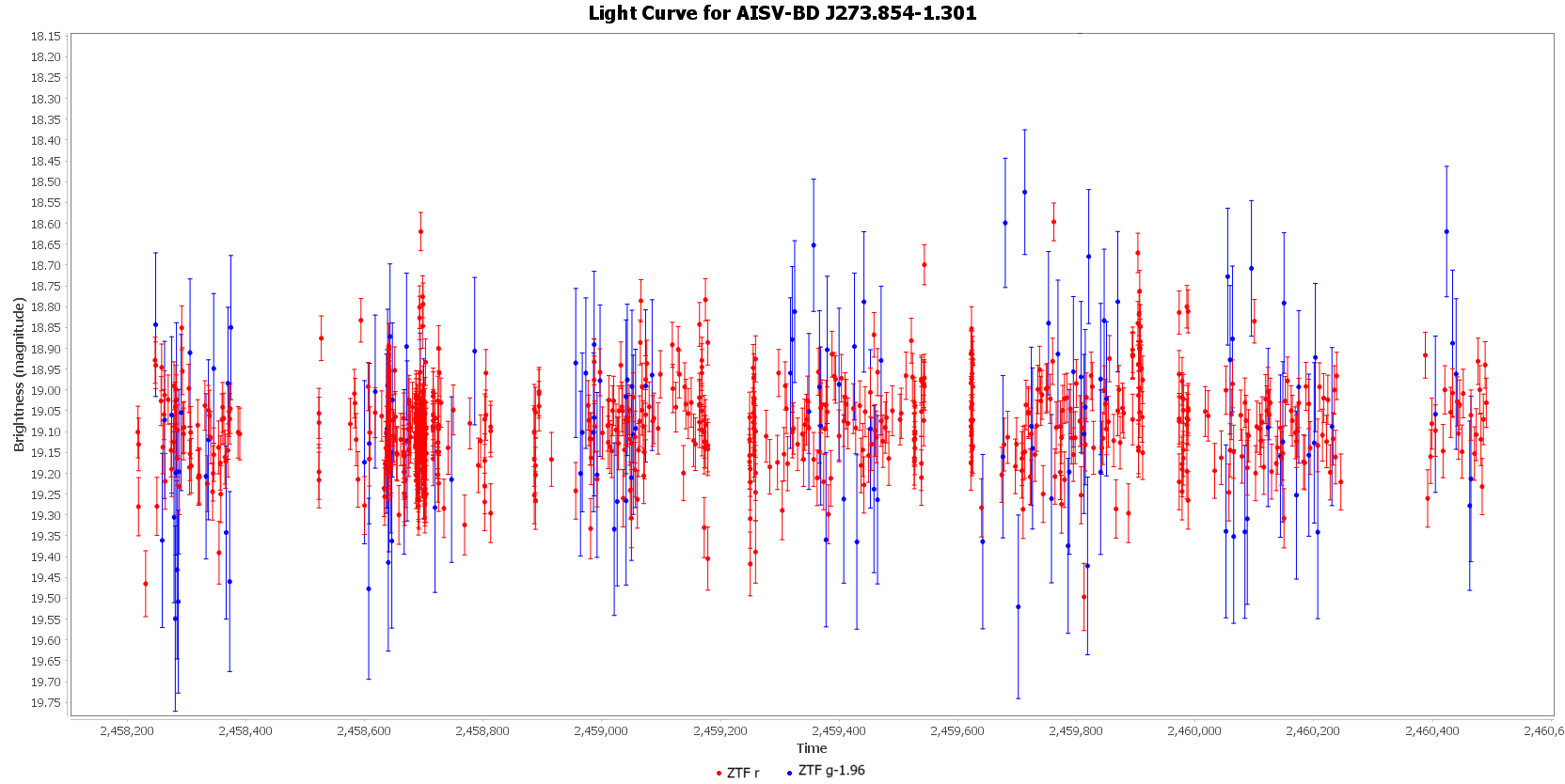 Light Curve for AISV-BD_J273.854-1.301