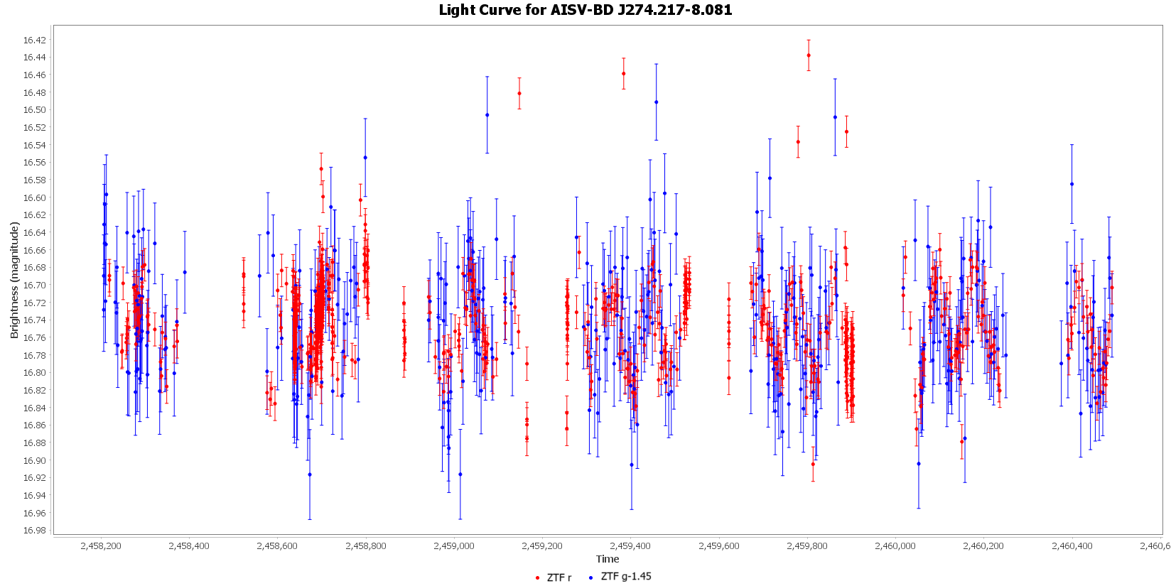 Light Curve for AISV-BD_J274.217-8.081