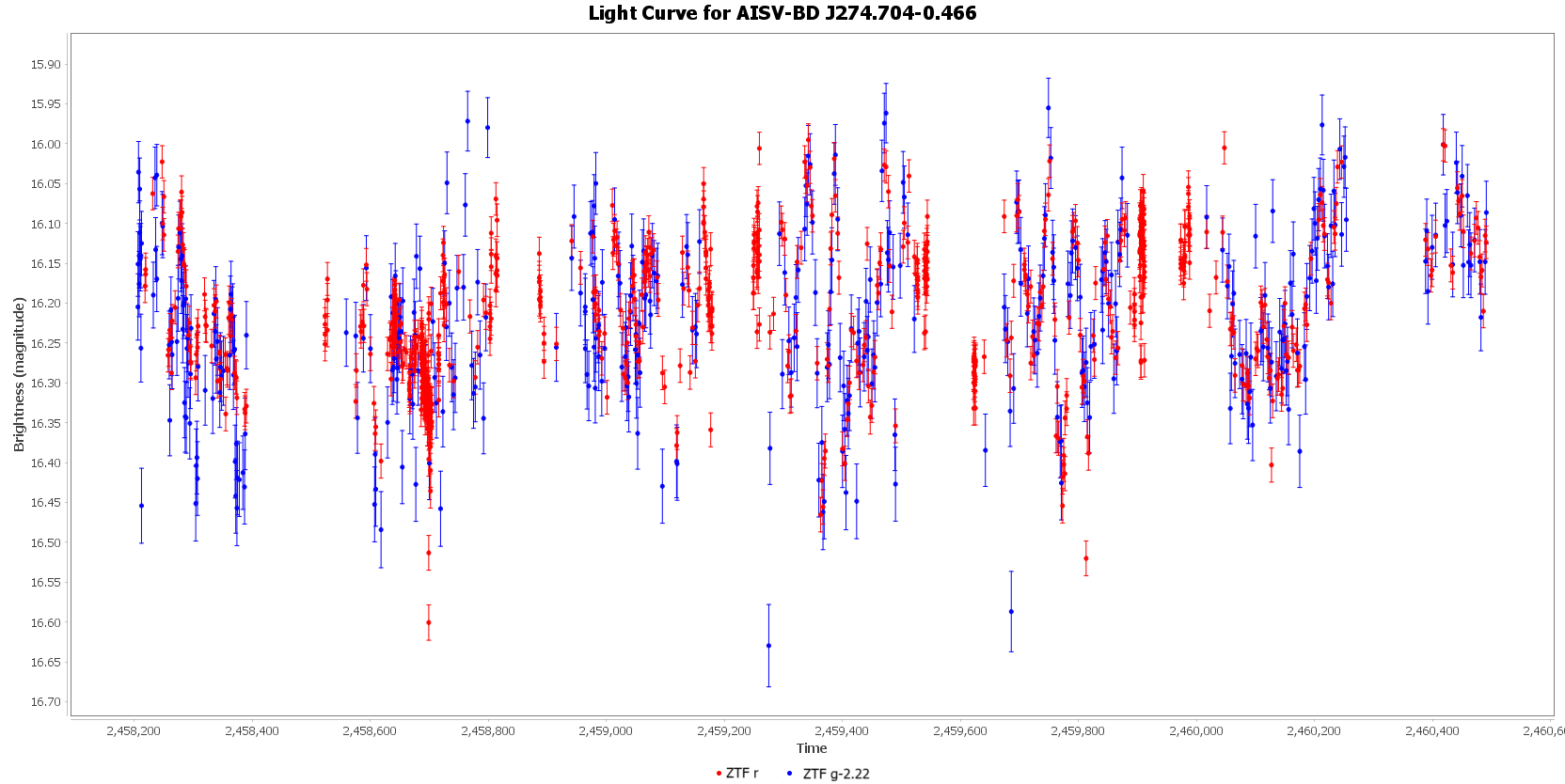 Light Curve for AISV-BD_J274.704-0.466