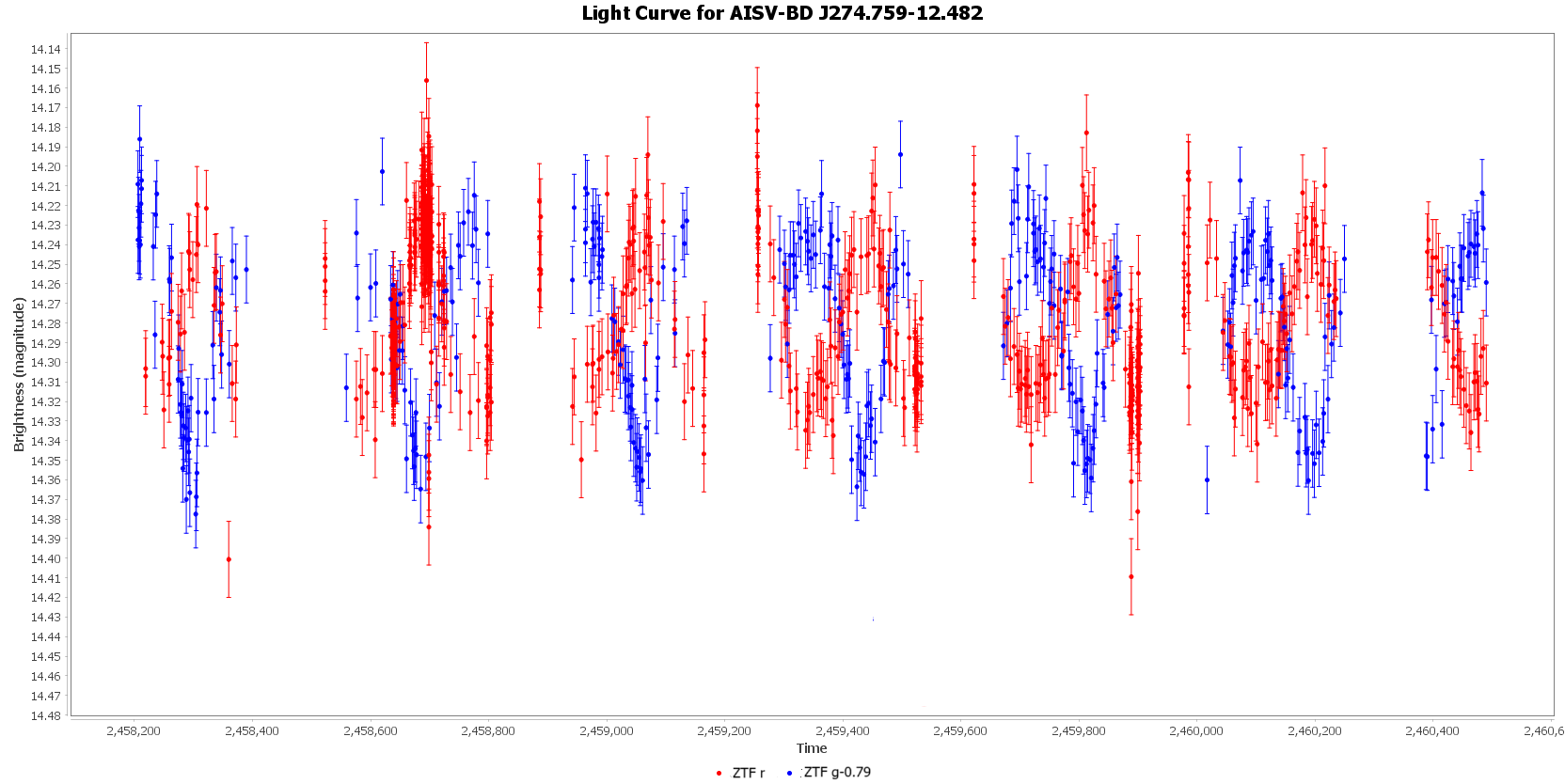 Light Curve for AISV-BD_J274.759-12.482