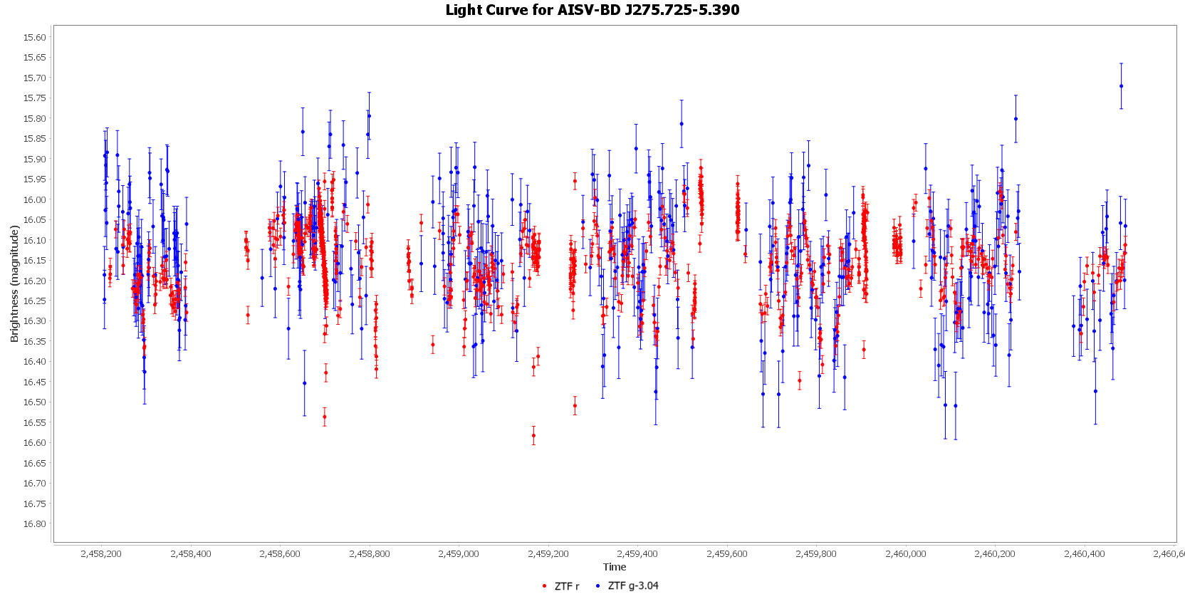 Light Curve for AISV-BD_J275.725-5.390