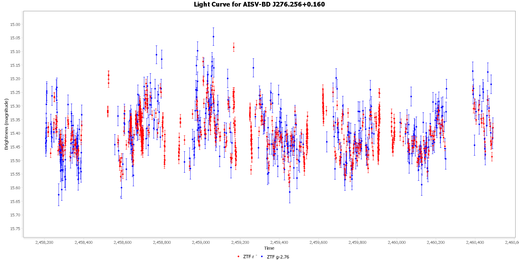 Light Curve for AISV-BD_J276.256+0.160