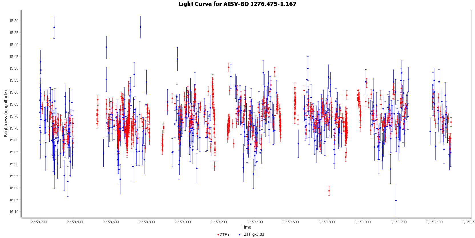 Light Curve for AISV-BD_J276.475-1.167