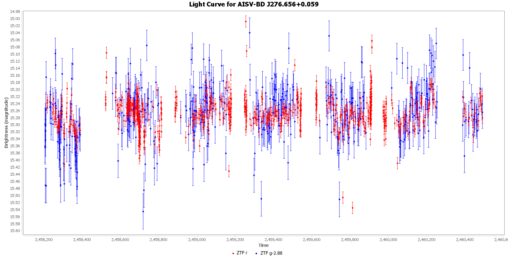 Light Curve for AISV-BD_J276.656+0.059