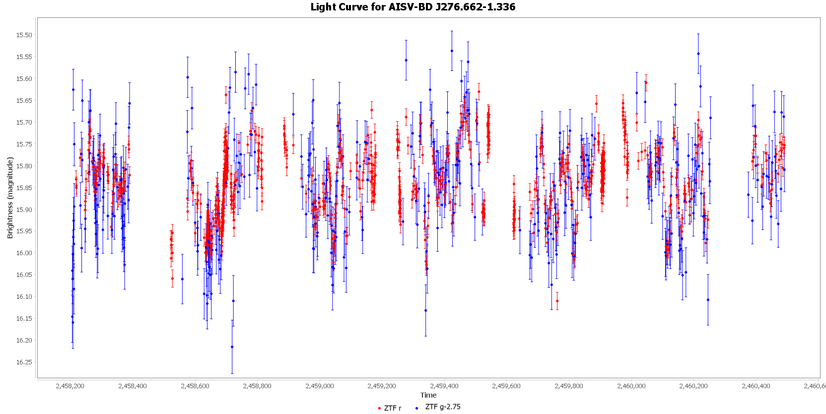 Light Curve for AISV-BD_J276.662-1.336