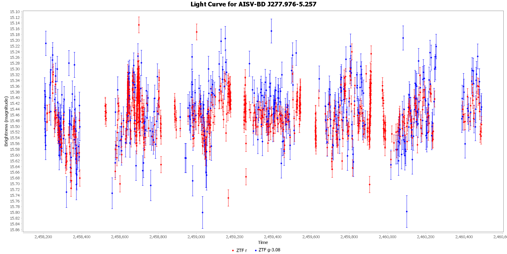 Light Curve for AISV-BD_J277.976-5.257