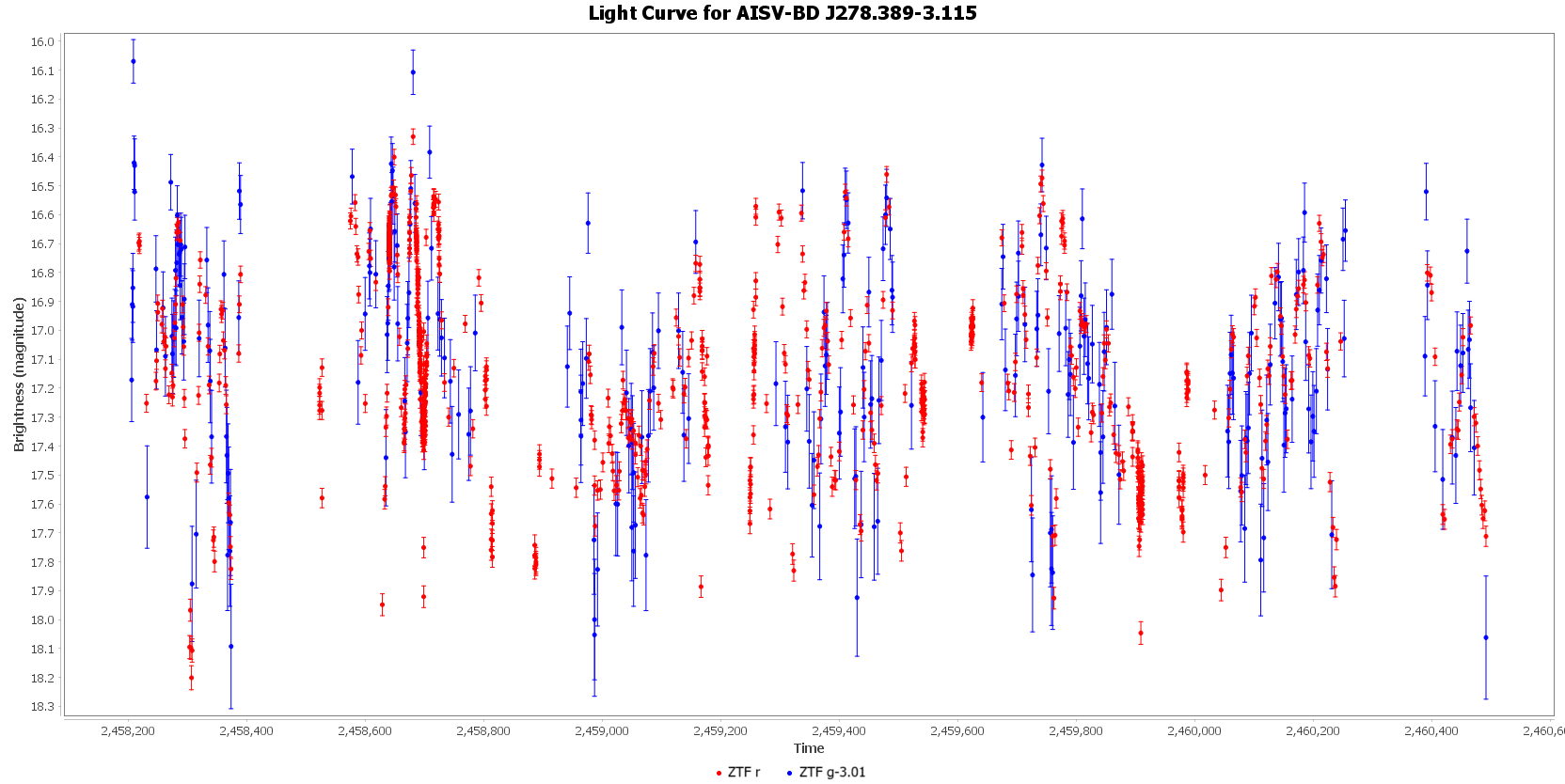 Light Curve for AISV-BD_J278.389-3.115