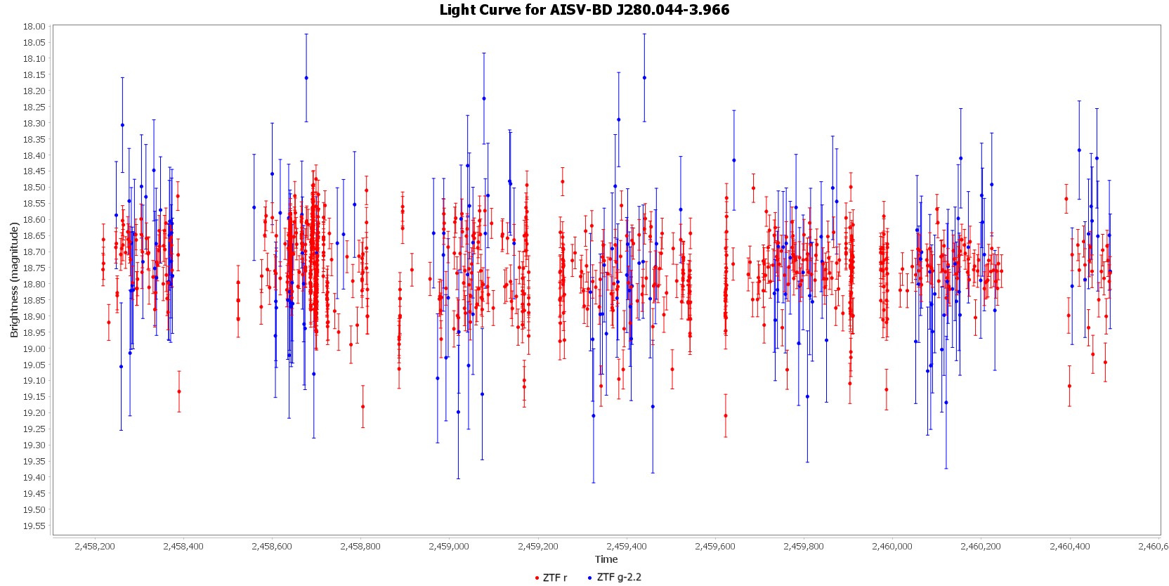 Light Curve for AISV-BD_J280.044-3.966