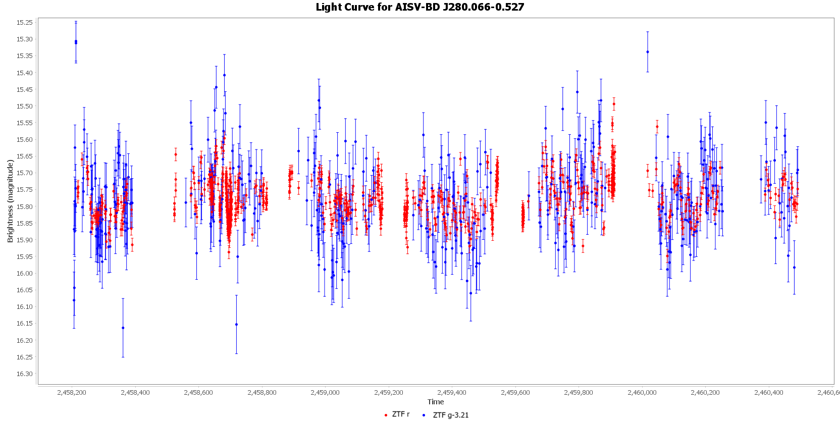 Light Curve for AISV-BD_J280.066-0.527