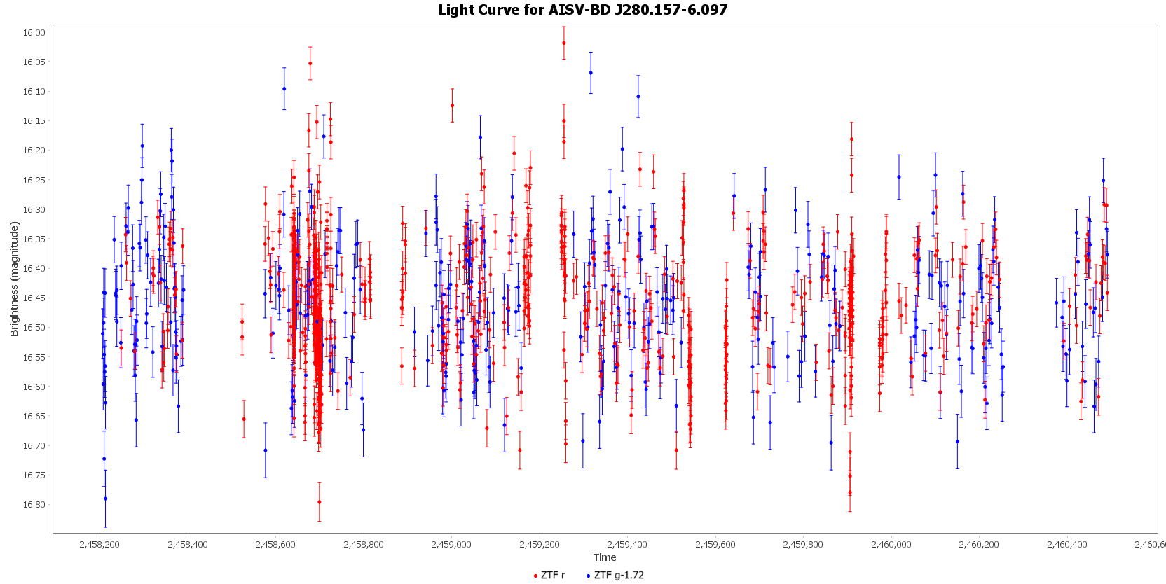 Light Curve for AISV-BD_J280.157-6.097