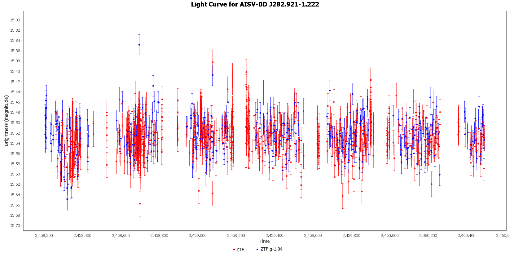 Light Curve for AISV-BD_J282.921-1.222