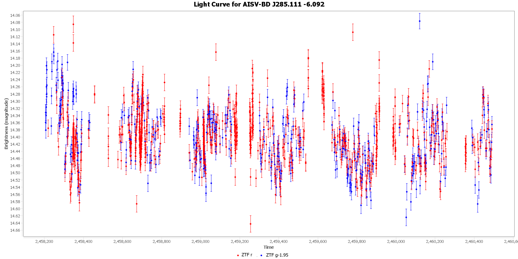 Light Curve for AISV-BD_J285.111_-6.092