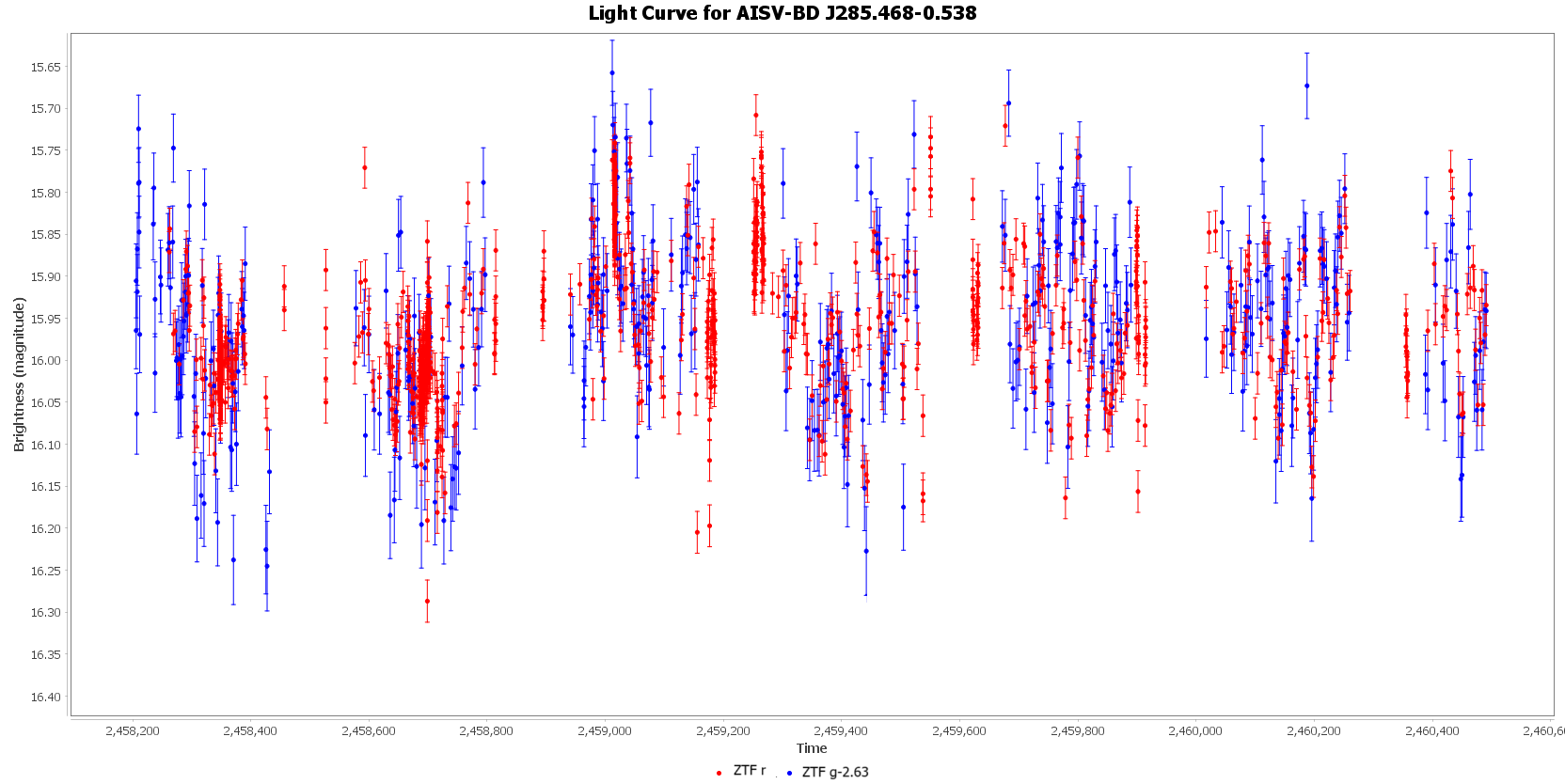 Light Curve for AISV-BD_J285.468-0.538