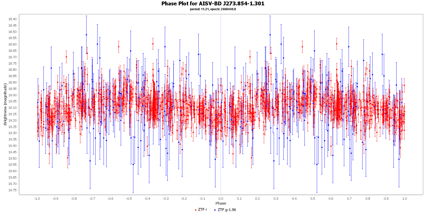 Phase Plot for AISV-BD_J273.854-1.301